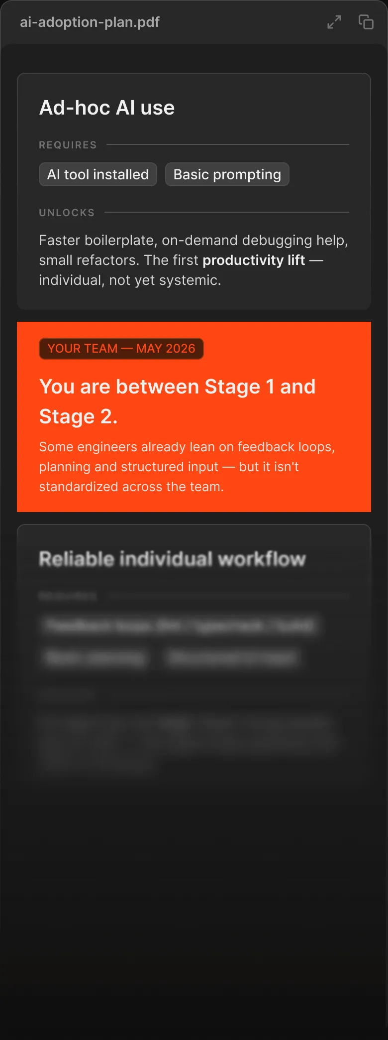 One page of a sample AI adoption plan: maturity stages from ad-hoc AI use to a reliable individual workflow, each listing what it requires and unlocks, with a marker showing a team between stage 1 and stage 2.